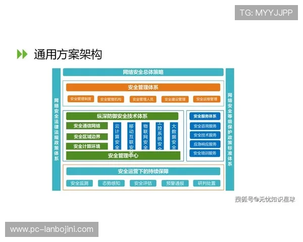 关于AG视讯安全中心的运营机制与风险控制体系的详细解读